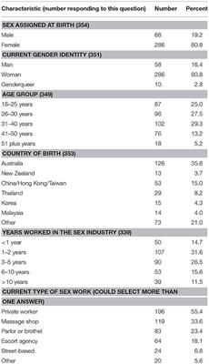 prostitute rates